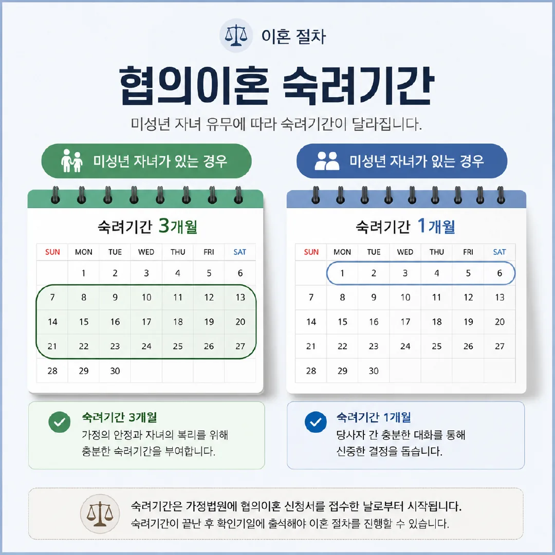 협의이혼 절차 4단계 흐름도