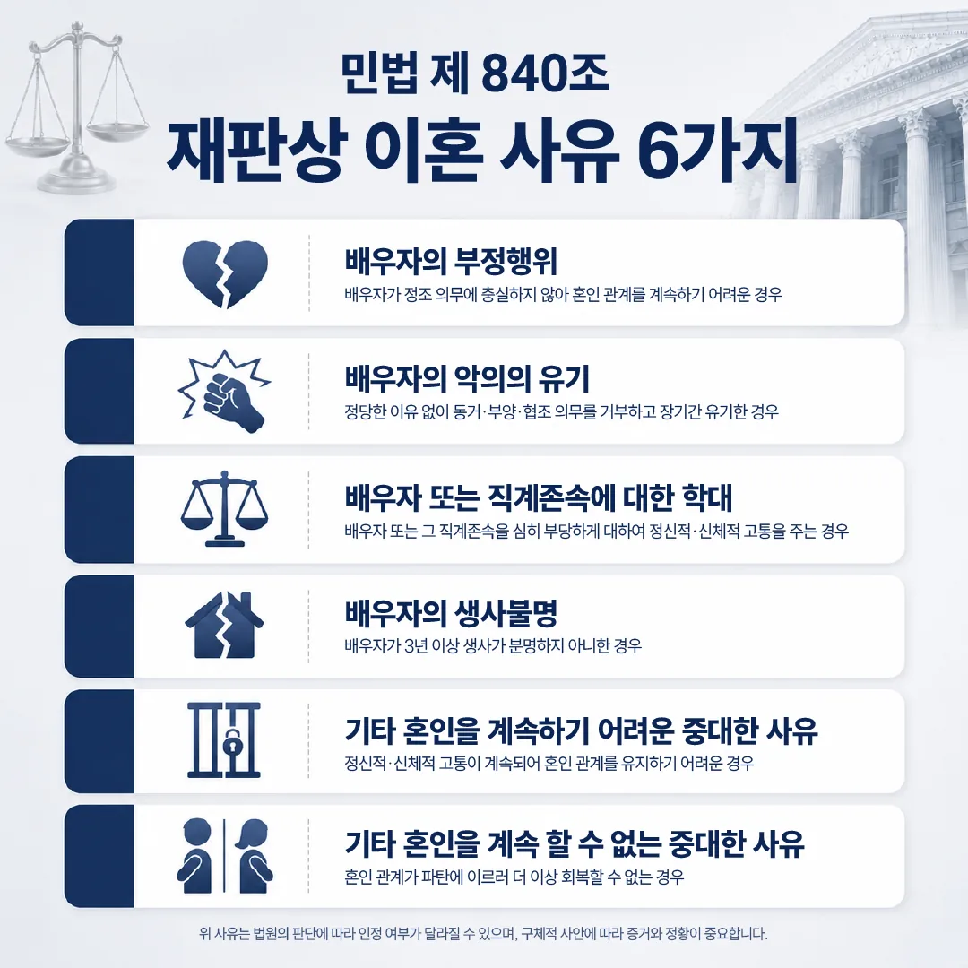 민법 제840조 재판상 이혼 사유 6가지 정리 인포그래픽