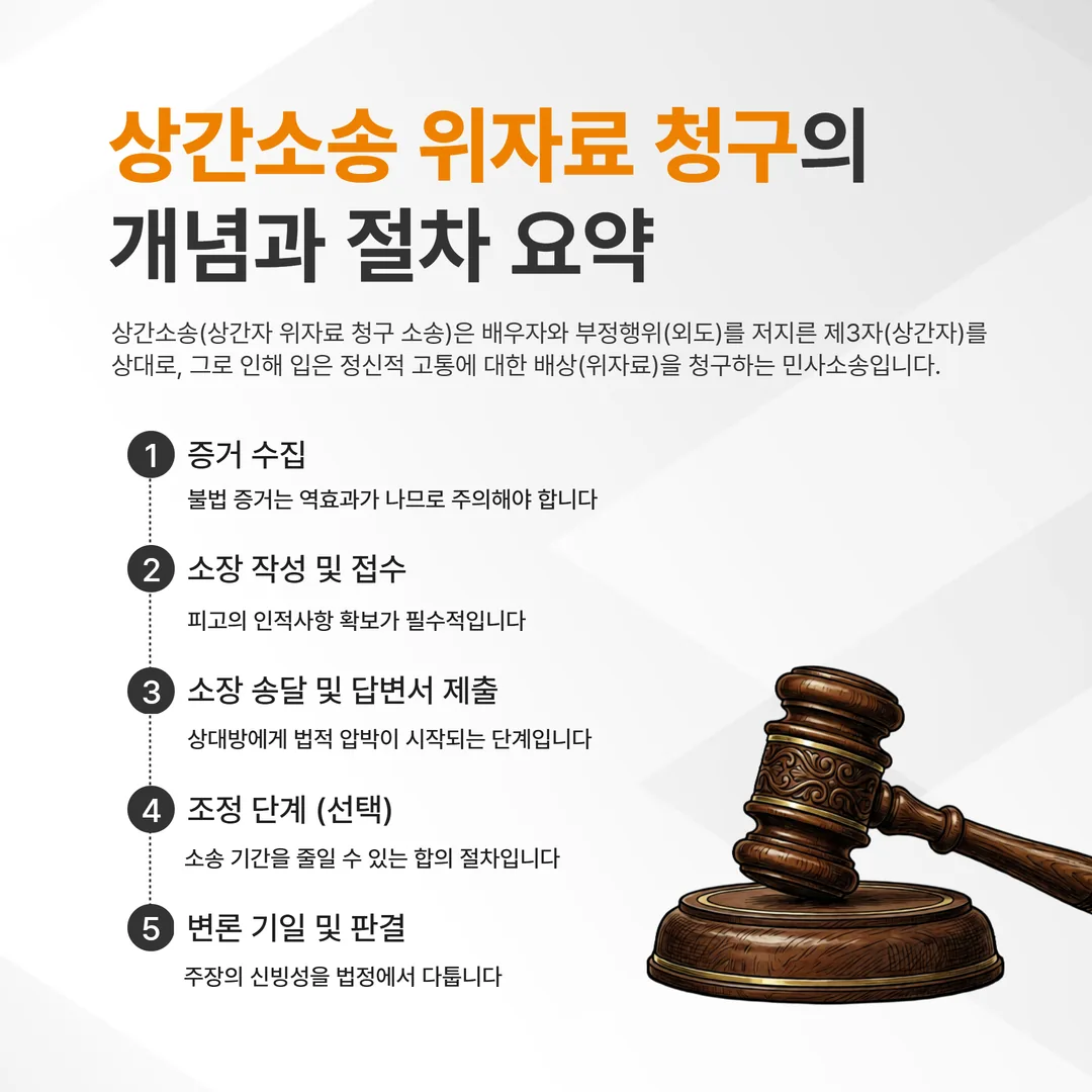 상간소송 위자료 청구 개념 안내