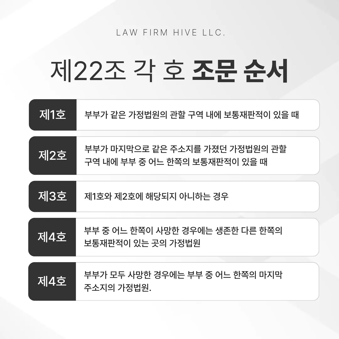 가사소송법 제22조 각 호에 따른 이혼소송 관할 가정법원 판단 순서도