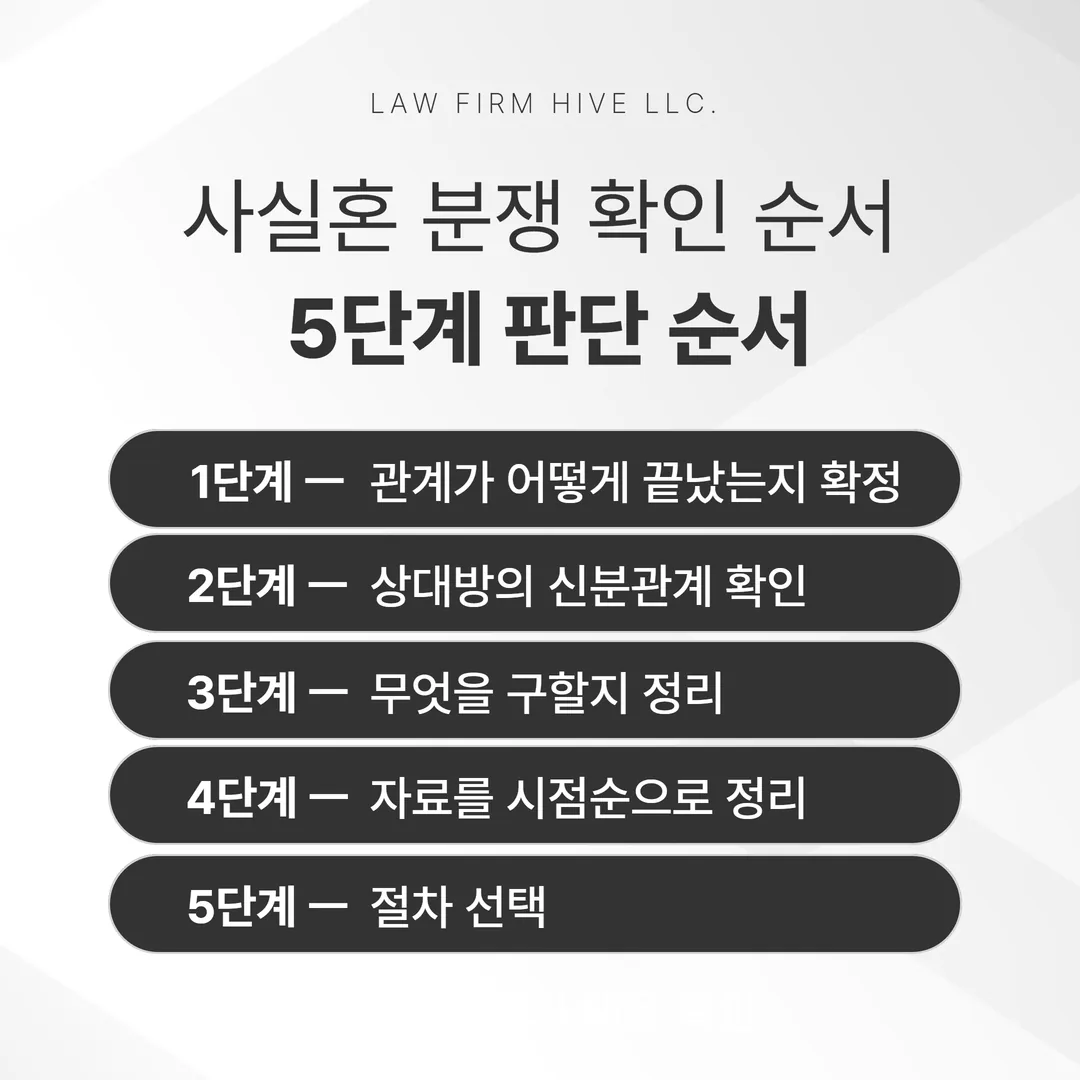 사실혼 분쟁 확인 순서 5단계 판단 순서도