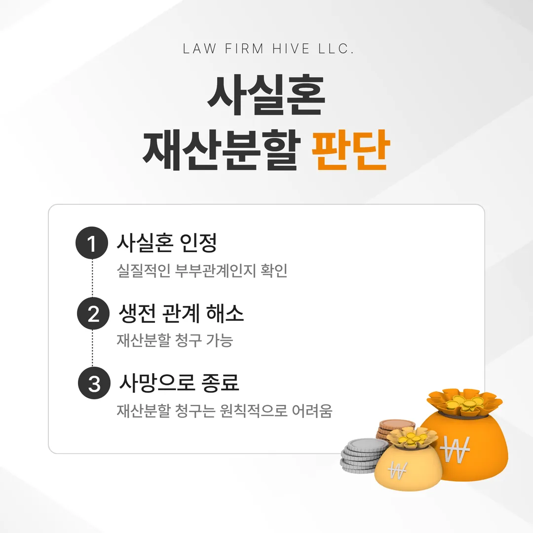 사실혼 재산분할 청구 가능 여부 판단 분기도