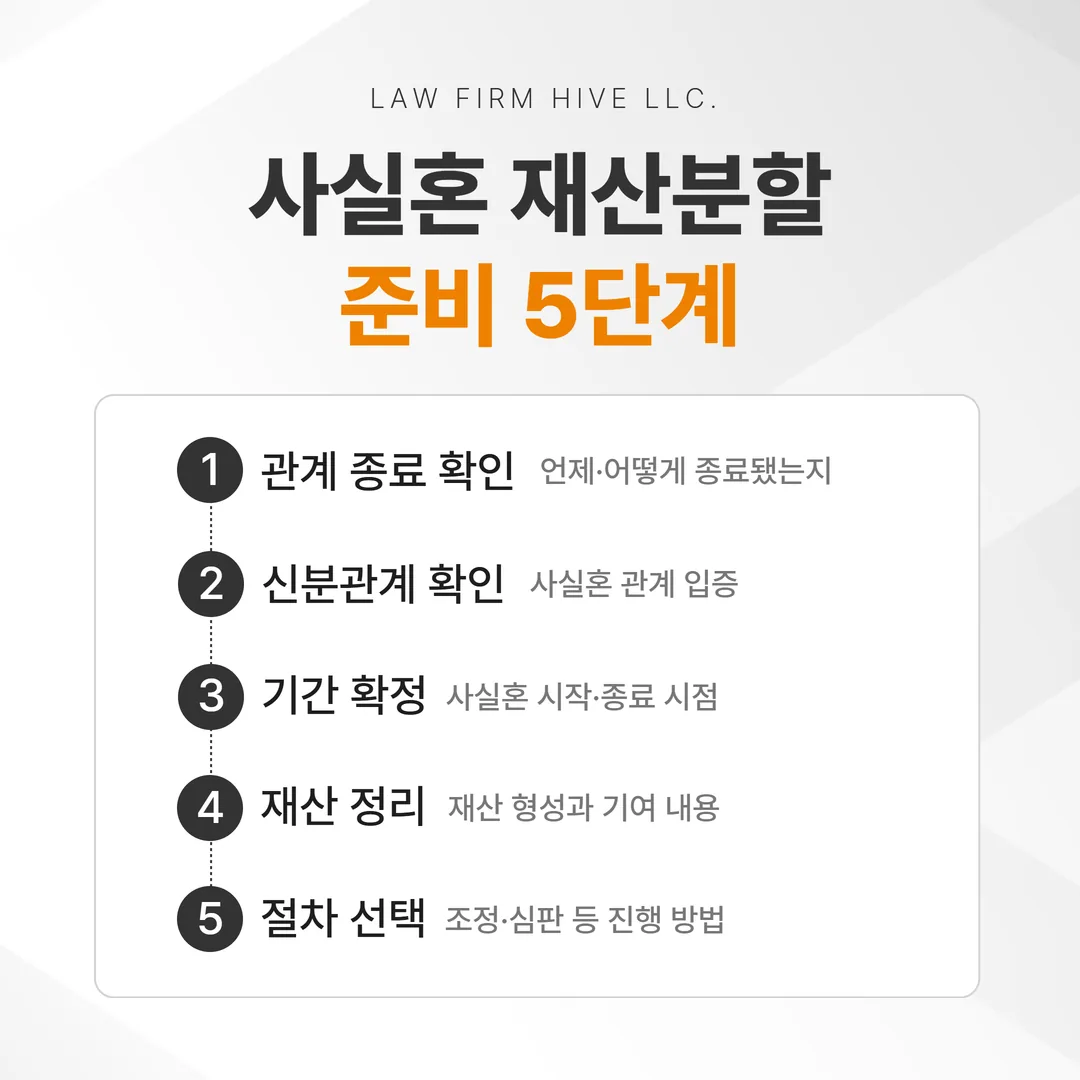 사실혼 재산분할 준비 5단계 확인 순서도