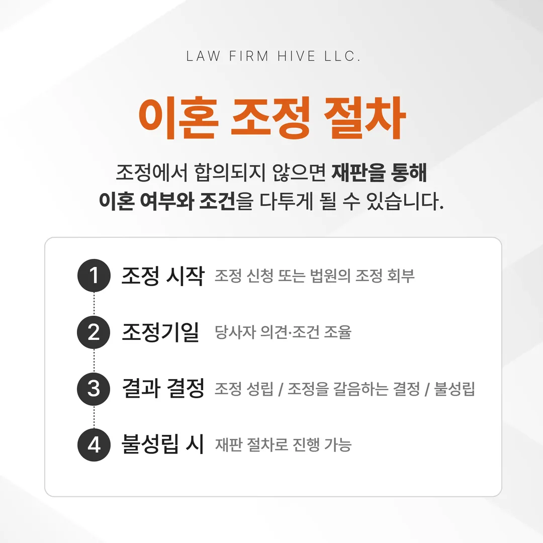 이혼 조정 절차 성립 불성립 분기 흐름도