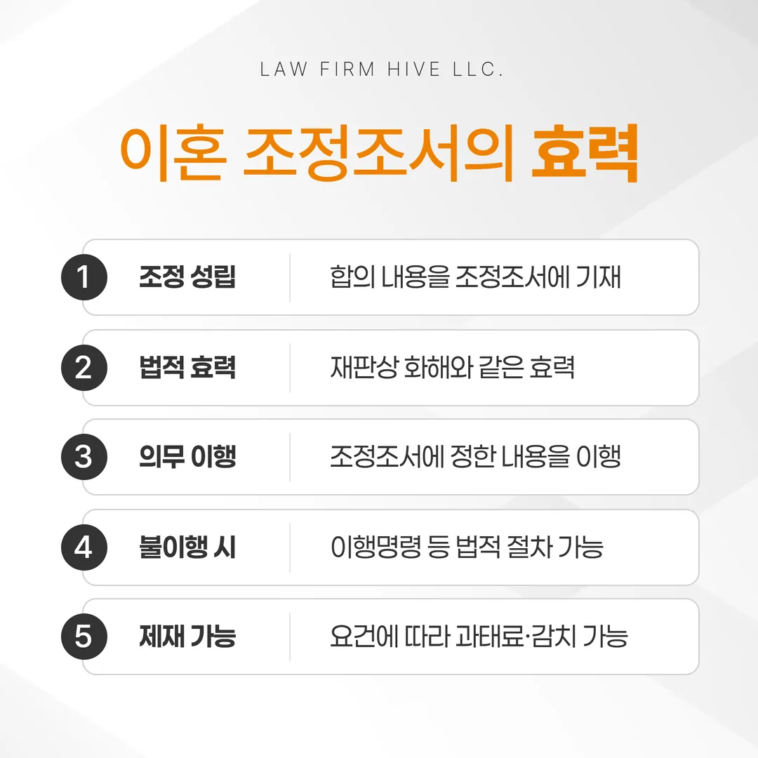 조정조서 효력 조문 연결과 집행 경로 도식