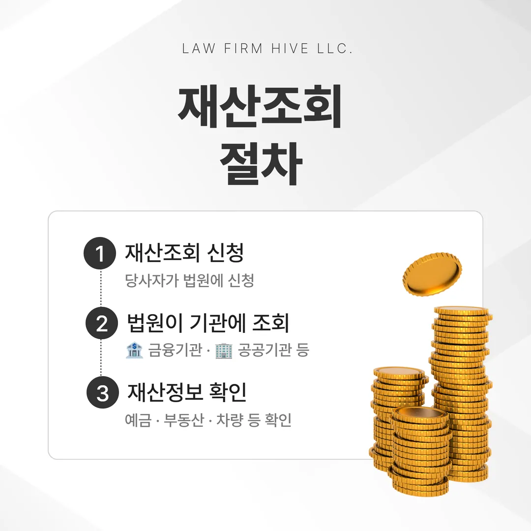 재산조회 신청 절차와 조회 기관 흐름
