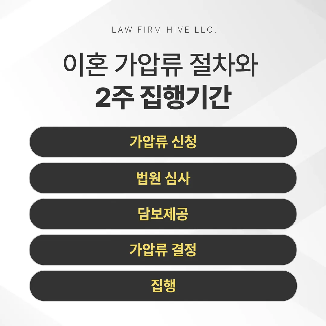 이혼 가압류 절차와 2주 집행기간 흐름도