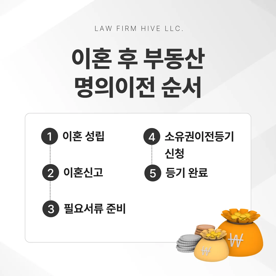 이혼 성립 시점과 부동산 명의 이전 순서를 정리한 일정 이미지
