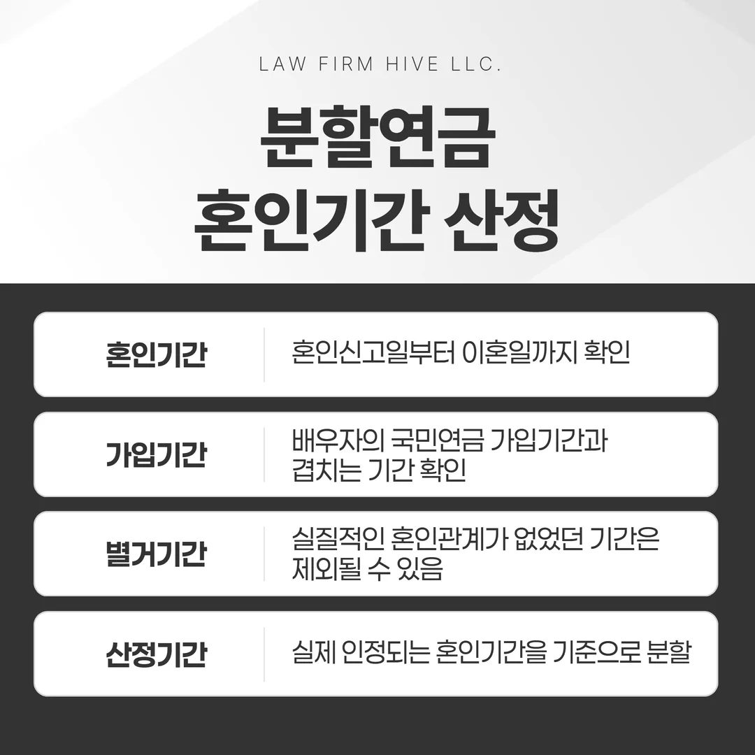 분할연금 혼인기간 산정 타임라인