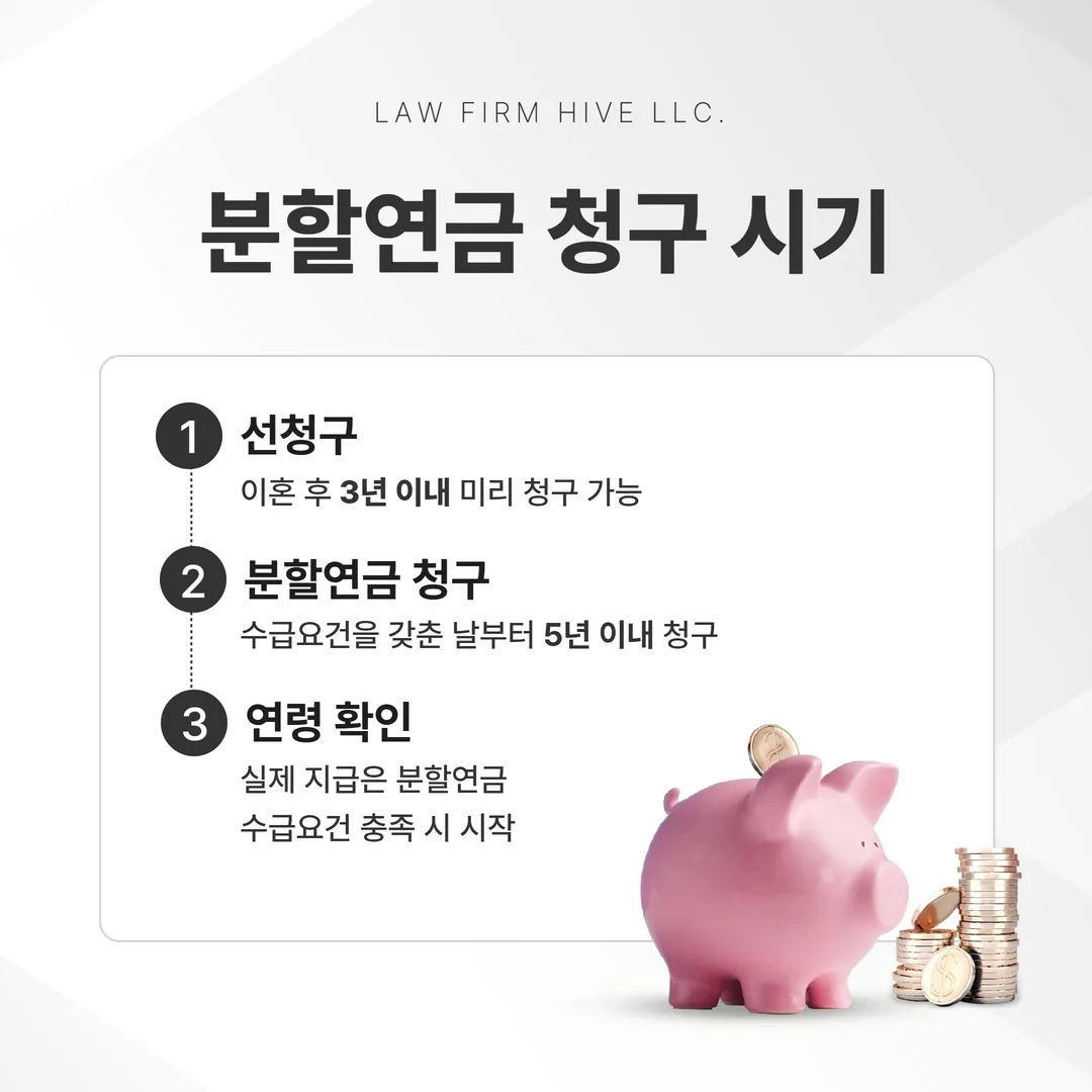 분할연금 청구 기한과 선청구 기한 시간축