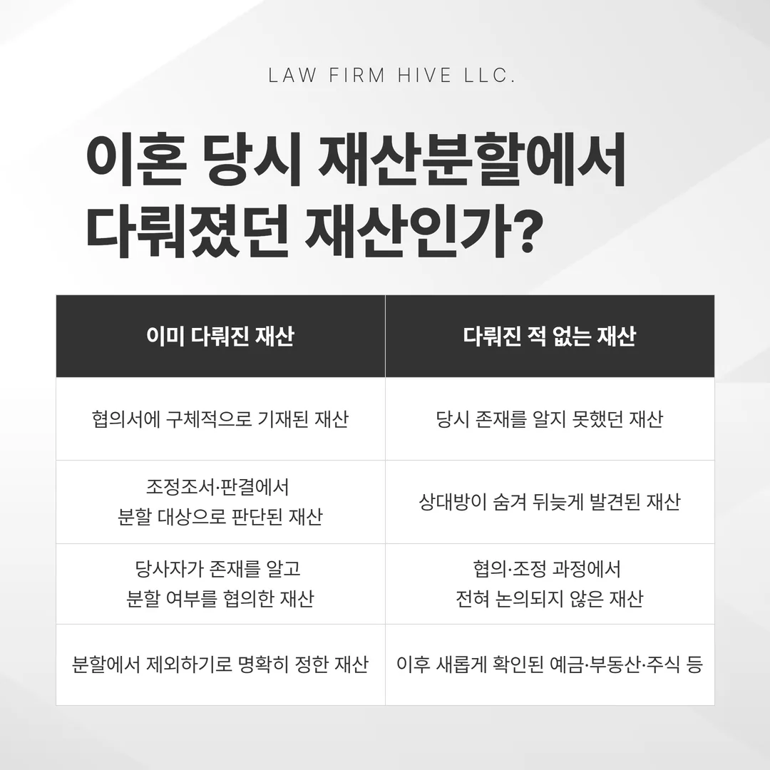 협의서와 조정조서에 적힌 재산과 그 무렵 존재조차 알려지지 않았던 재산을 구분한 대비 표