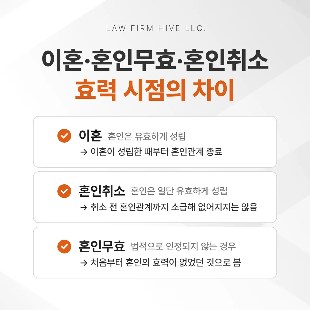 세 절차의 효력 발생 시점 비교