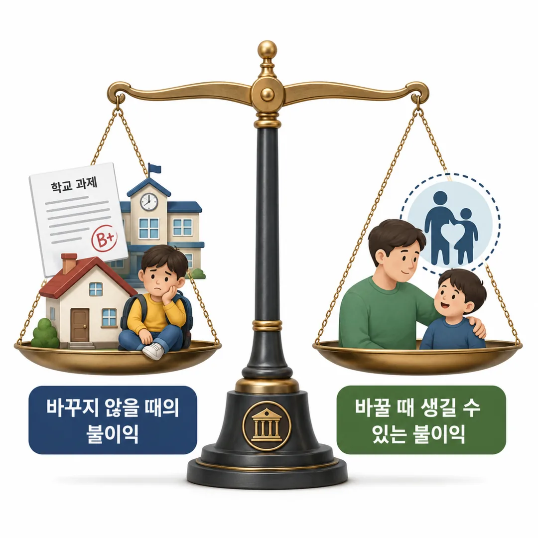 성·본 변경 허가 심리에서 비교되는 두 가지 불이익을 나타낸 저울 도해