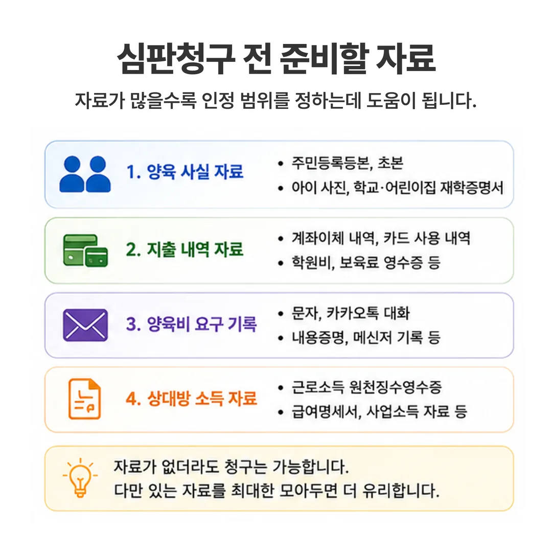 과거 양육비 심판청구 전에 모아 둘 자료를 네 갈래로 나눈 체크리스트