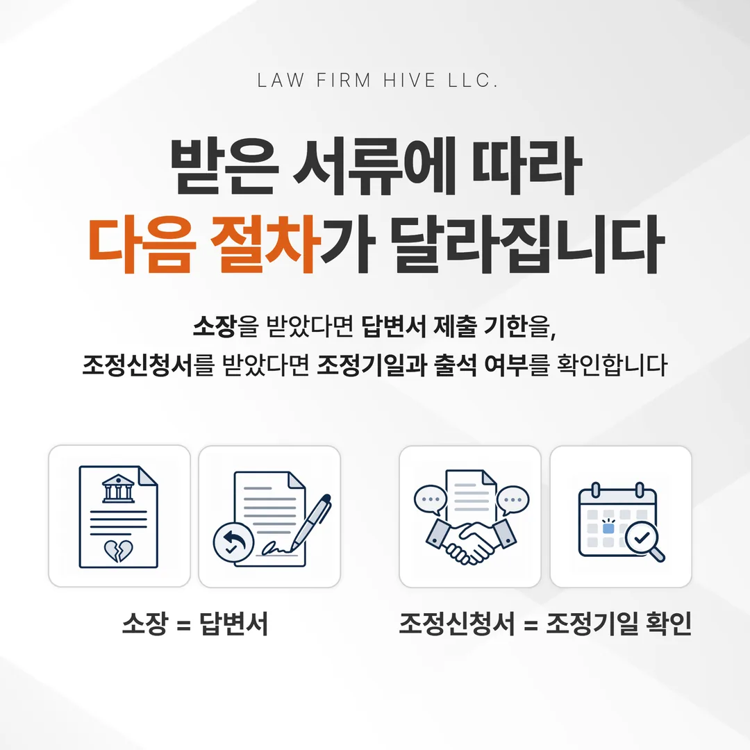 이혼 소장과 조정신청서를 구분해 각각의 다음 절차를 보여 주는 개념도