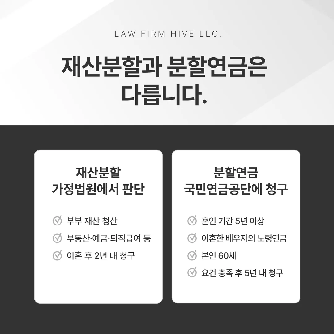주거 정리 선택지 세 가지 비교 도식