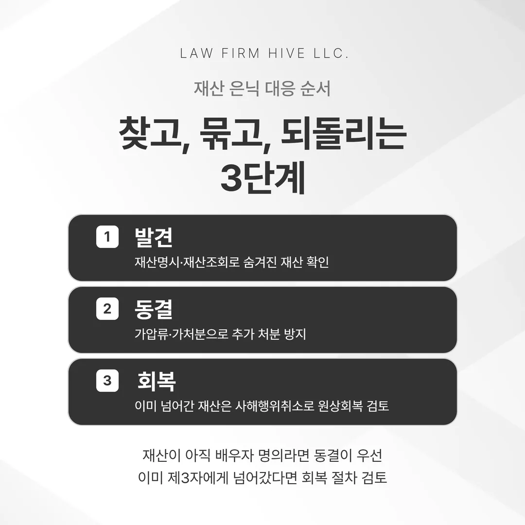 재산 은닉 대응 세 단계 흐름도