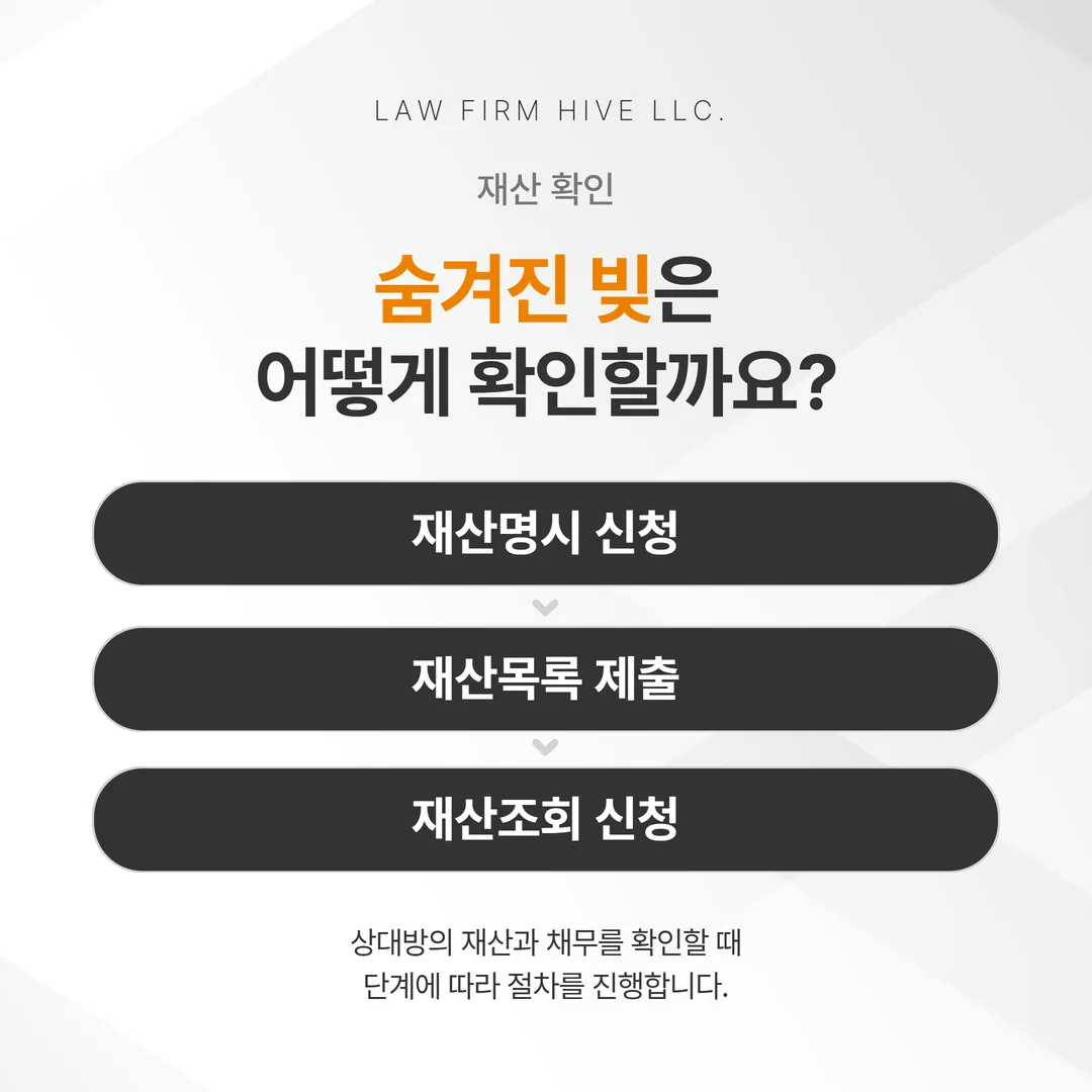 가사소송법상 재산명시와 재산조회 절차의 단계별 흐름도