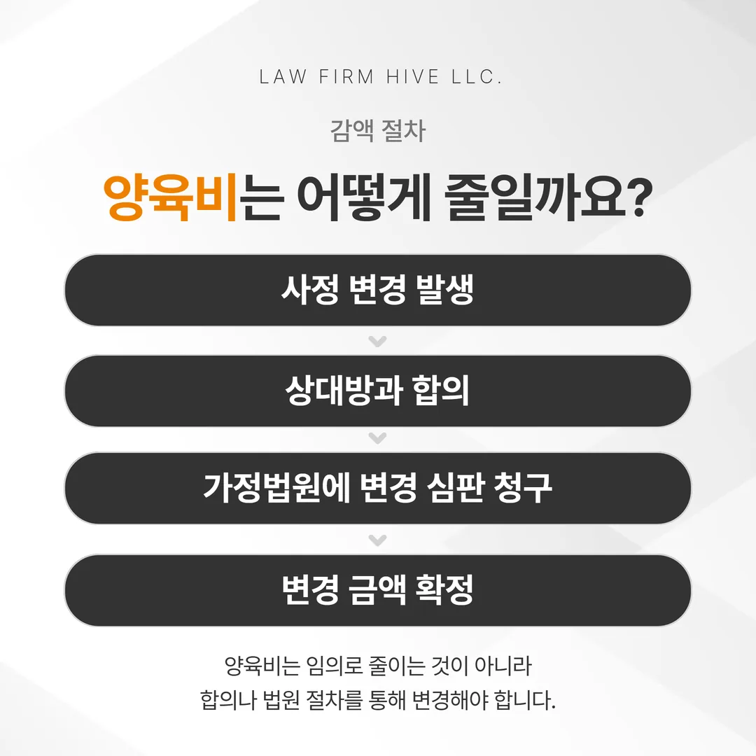 양육비 감액 절차 흐름도 — 사정 변경부터 변경 심판 확정까지