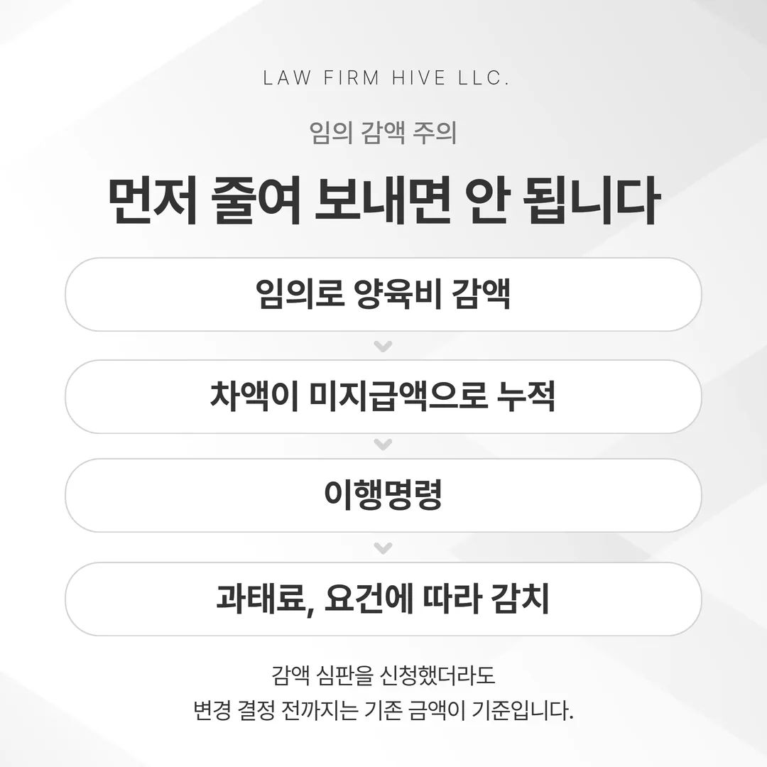 양육비 임의 감액에서 시작되는 연체 누적과 이행명령·과태료·감치 단계도
