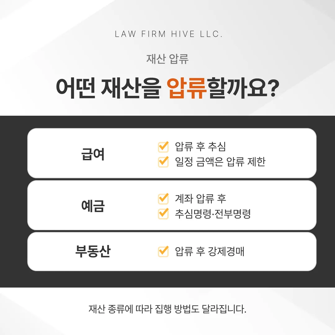 급여와 예금은 압류 후 추심명령 또는 전부명령, 부동산은 강제경매로 이어지는 재산 유형별 집행 방법 도표