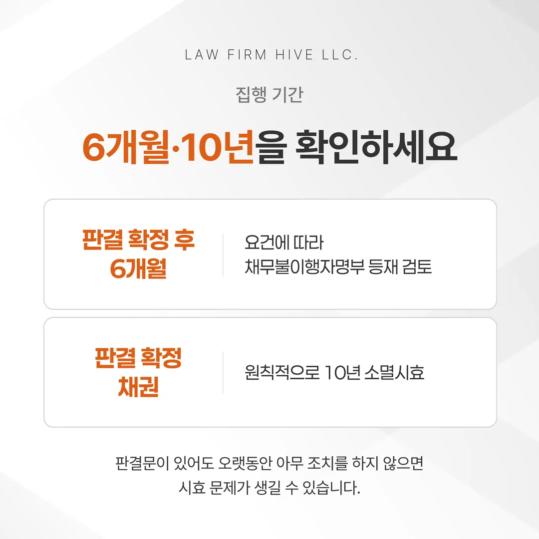 판결 확정일부터 6개월 채무불이행자명부 등재 가능 시점과 10년 소멸시효 완성 시점을 표시한 타임라인 도식