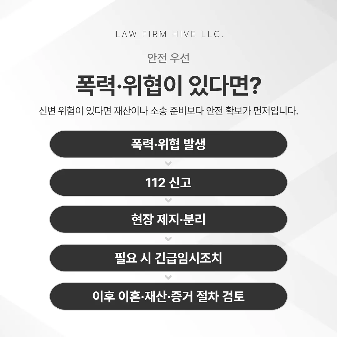 폭력이나 위협이 있을 때 신고와 보호조치가 먼저 놓이는 순서를 나타낸 도식
