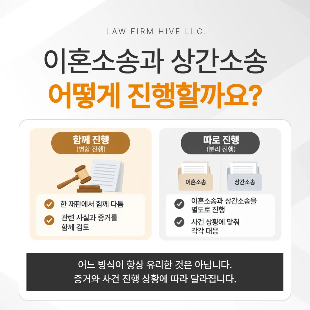 이혼소송과 상간소송의 병합 진행과 분리 진행을 비교한 선택 흐름도