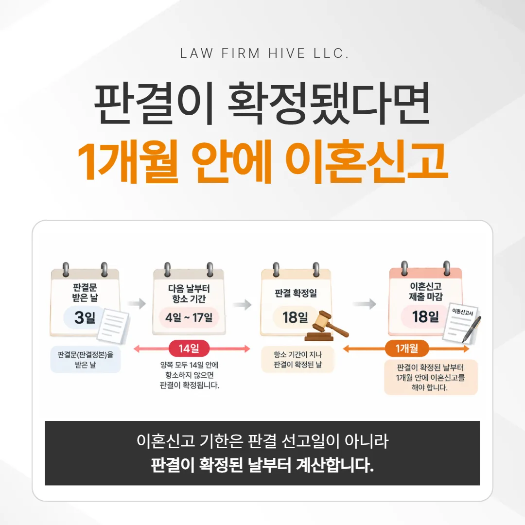 재판이혼 판결 확정일부터 1개월 안에 이혼신고하는 기한 타임라인
