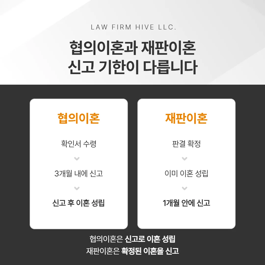 협의이혼 신고 3개월과 재판이혼 신고 1개월의 차이 비교 도식