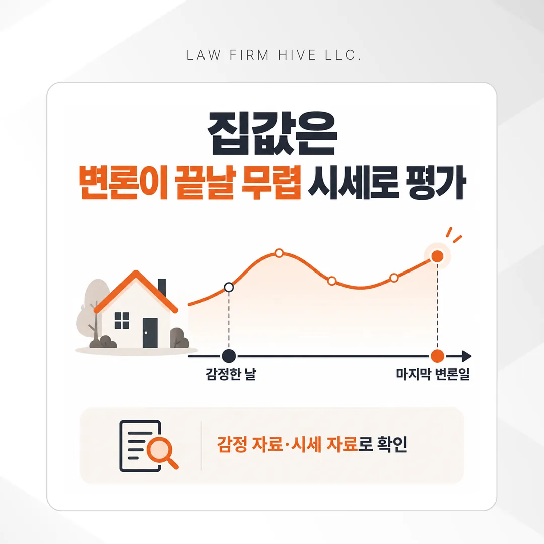 재산분할에서 집값의 평가 시점과 감정 시점을 나타낸 도식
