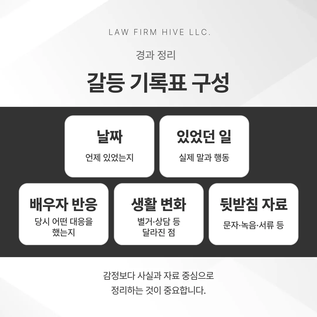 배우자 부모와의 갈등 경과를 날짜순으로 정리하는 표 양식