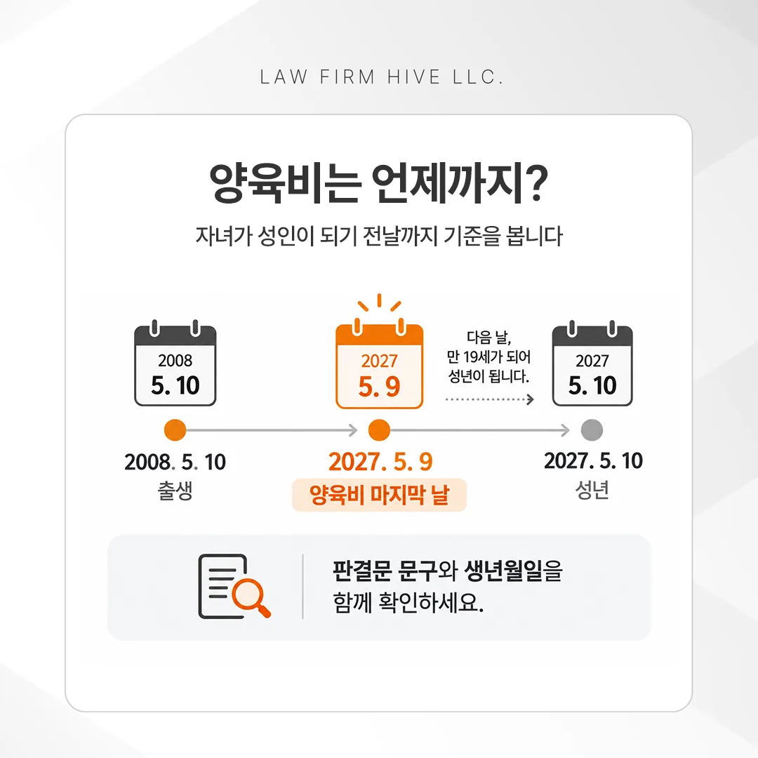 자녀가 19번째 생일 전날까지 양육비를 받는 기간을 보여 주는 시간 흐름도