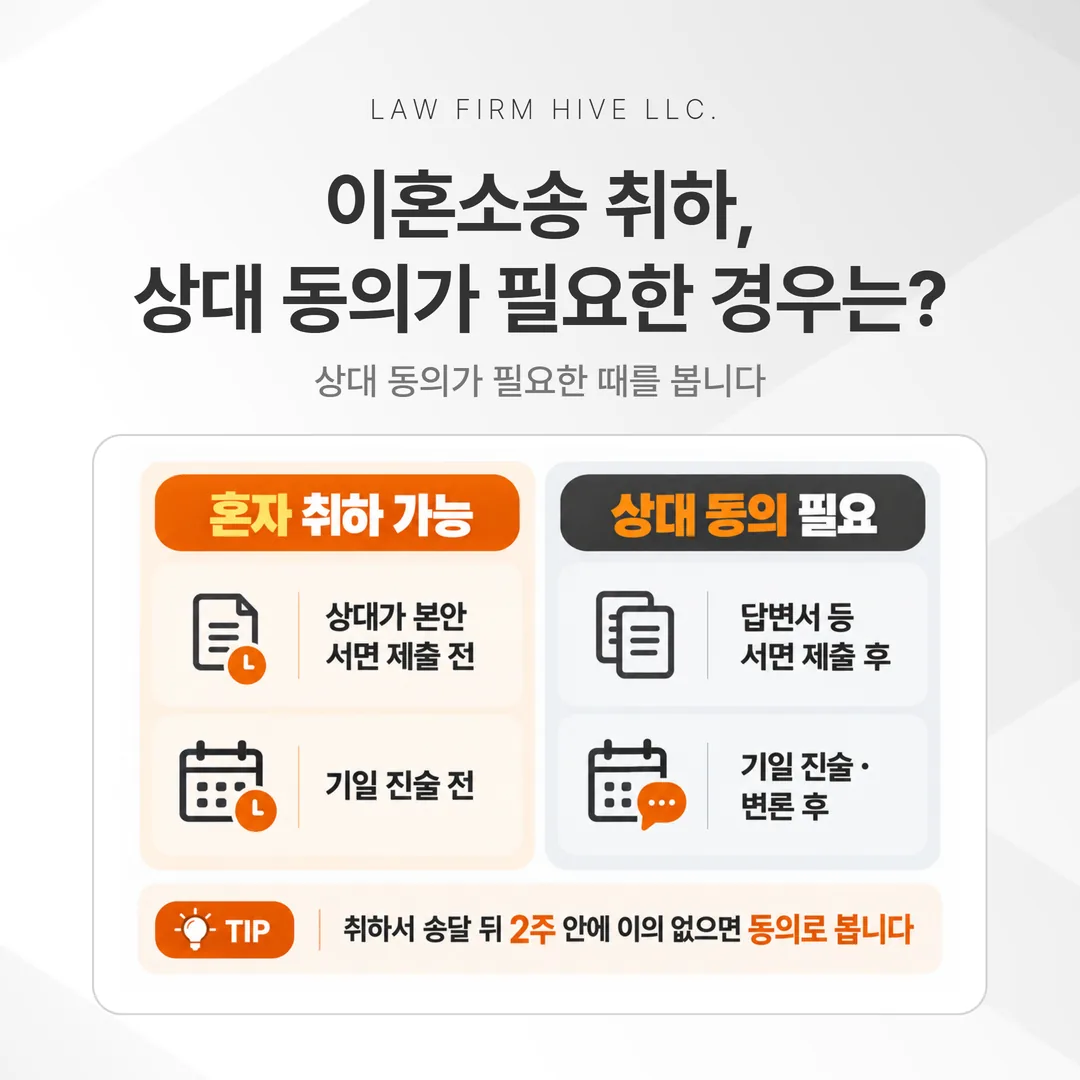 이혼소송 취하에서 상대 동의가 필요한 경우와 필요 없는 경우를 비교한 표