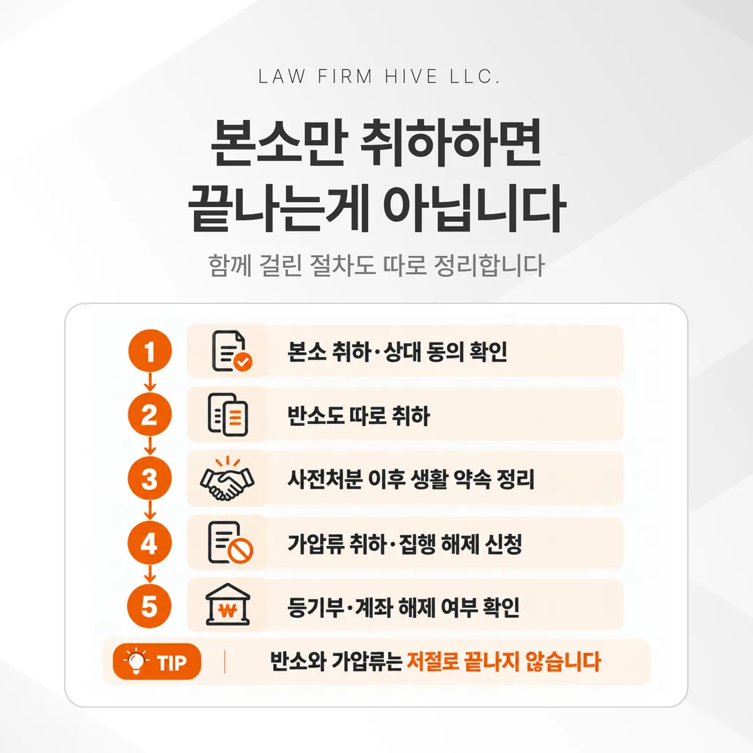 이혼소송 취하 때 본소 반소 사전처분 가압류를 하나씩 정리하는 체크 순서도