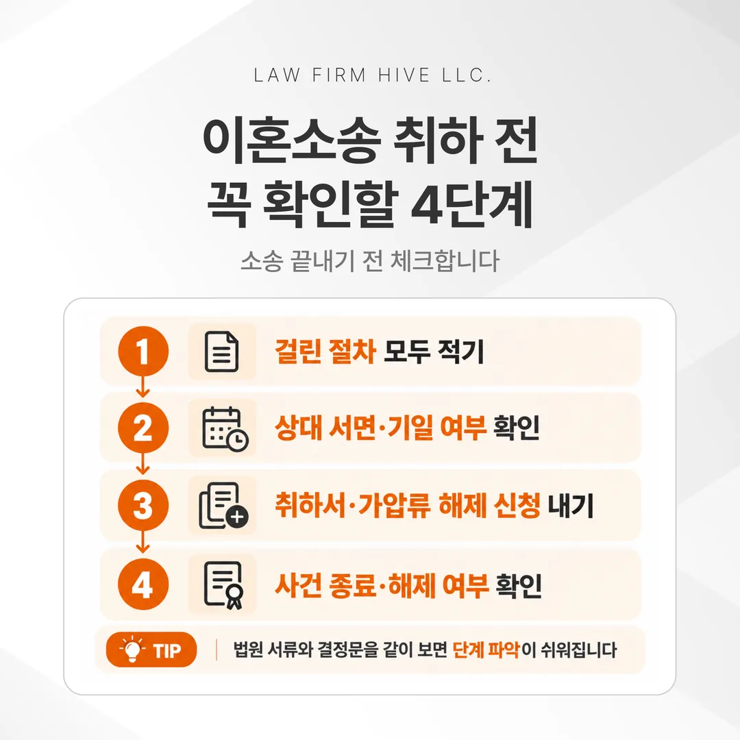 이혼소송을 취하하기 전에 챙길 네 단계 체크리스트