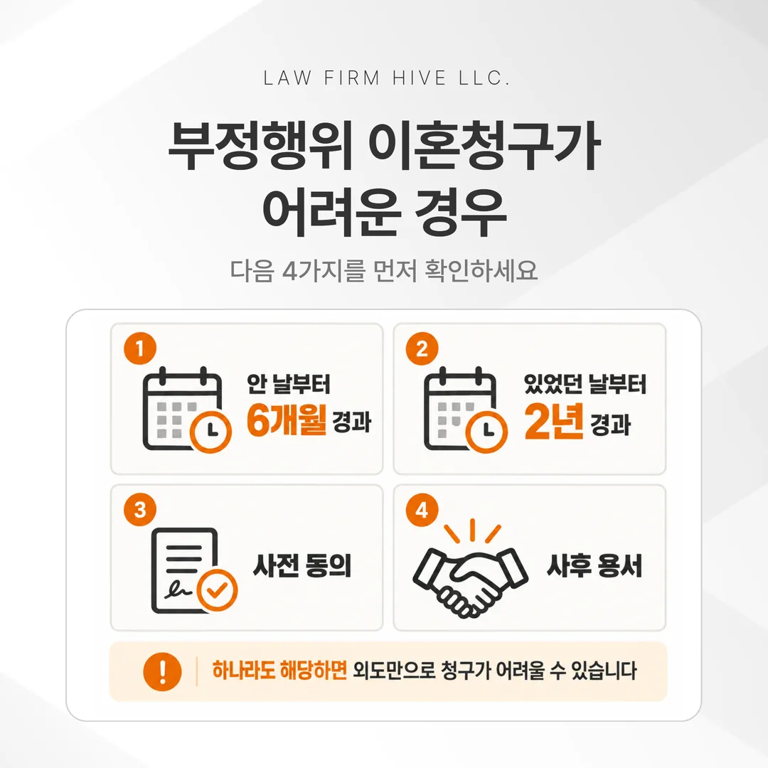 외도를 이유로 한 이혼 청구를 할 수 없게 되는 네 가지 경우를 정리한 그림