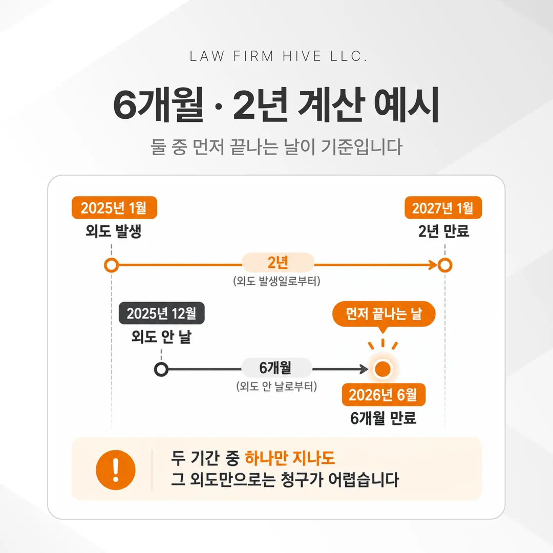 외도가 있었던 날과 알게 된 날에서 각각 2년과 6개월을 세어 먼저 끝나는 날을 찾는 계산 예시