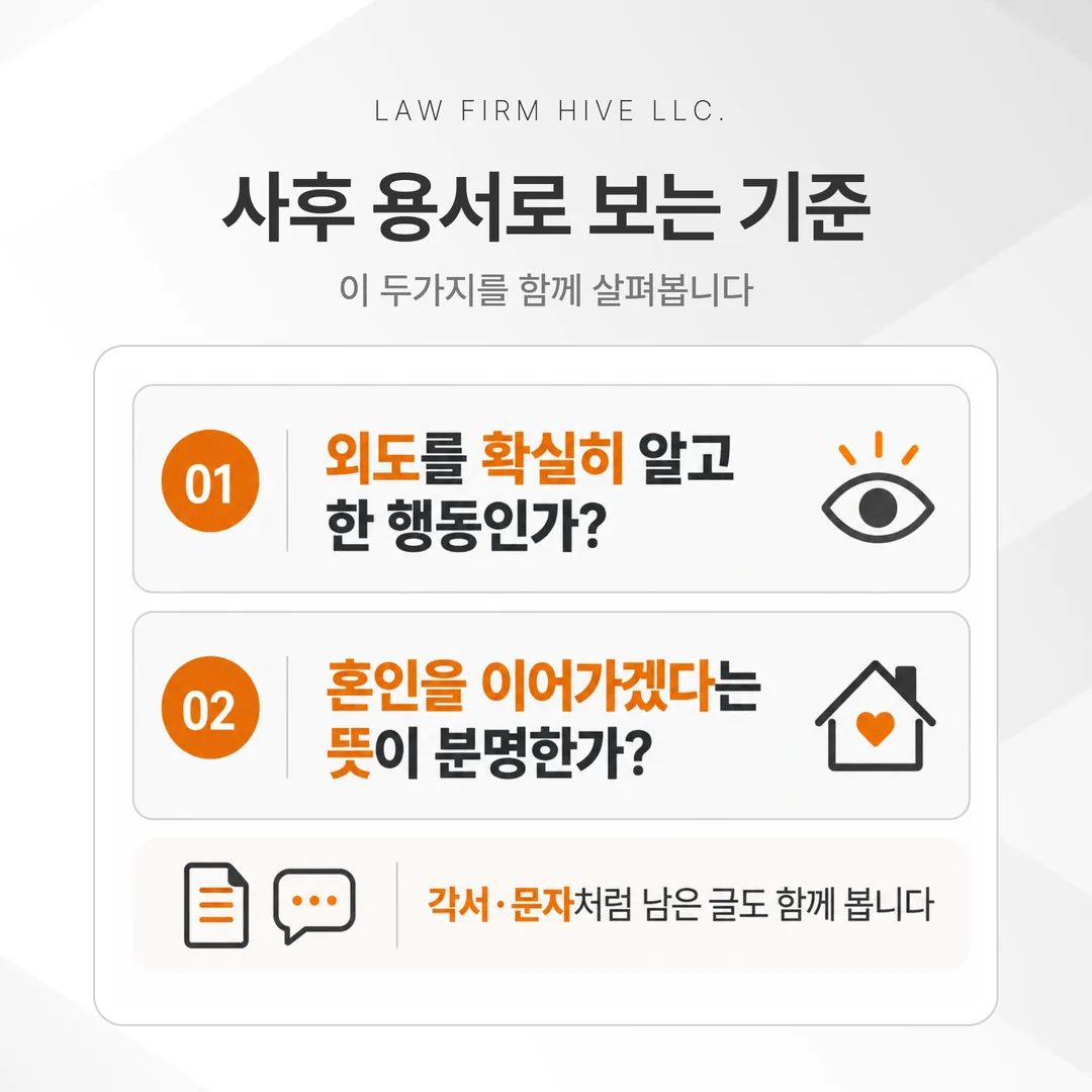 사후 용서로 볼 수 있는지 살펴보는 두 가지 질문을 정리한 그림