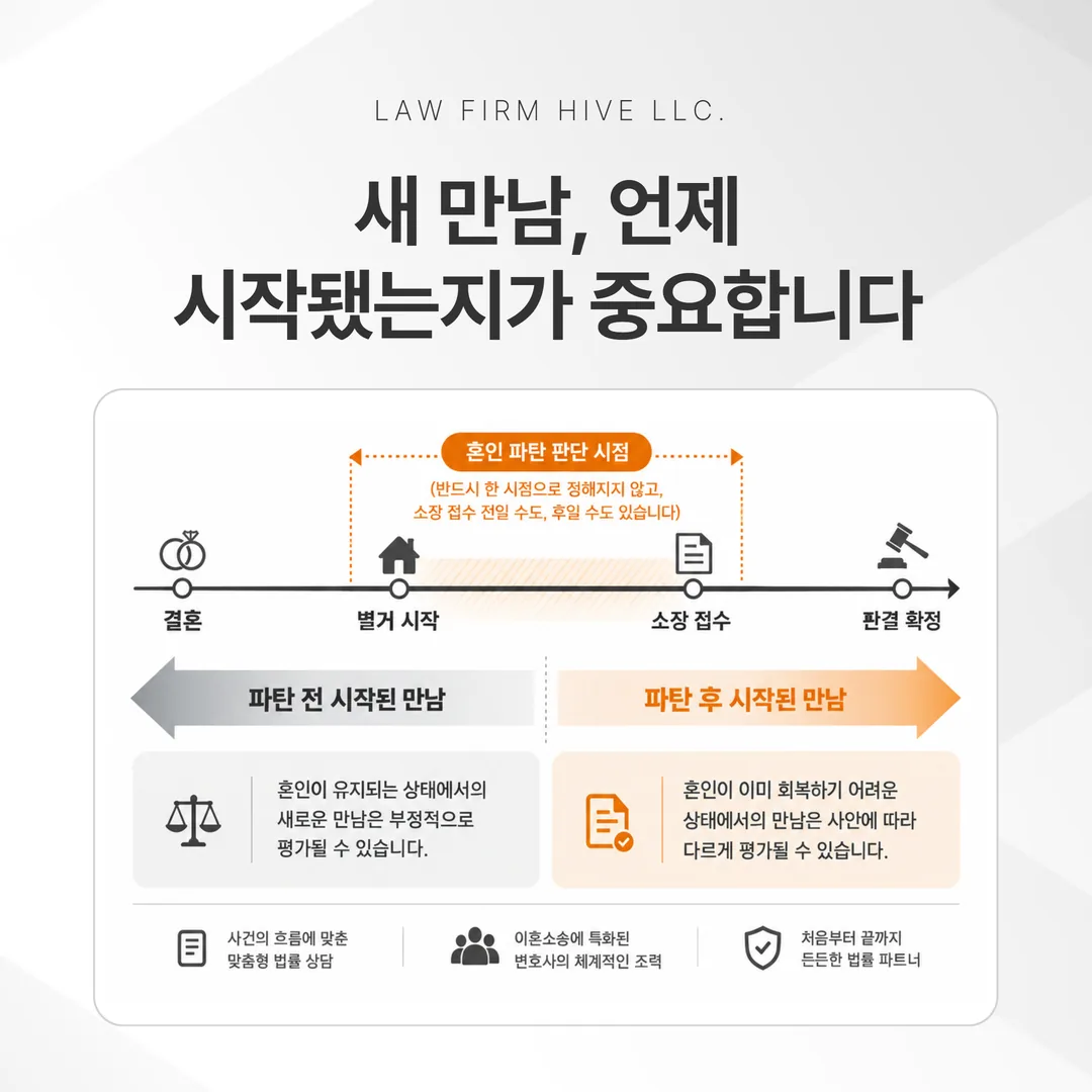 혼인이 회복할 수 없게 된 때를 기준으로 그 앞과 뒤에 시작된 만남을 나눠 보여 주는 시간축 그림