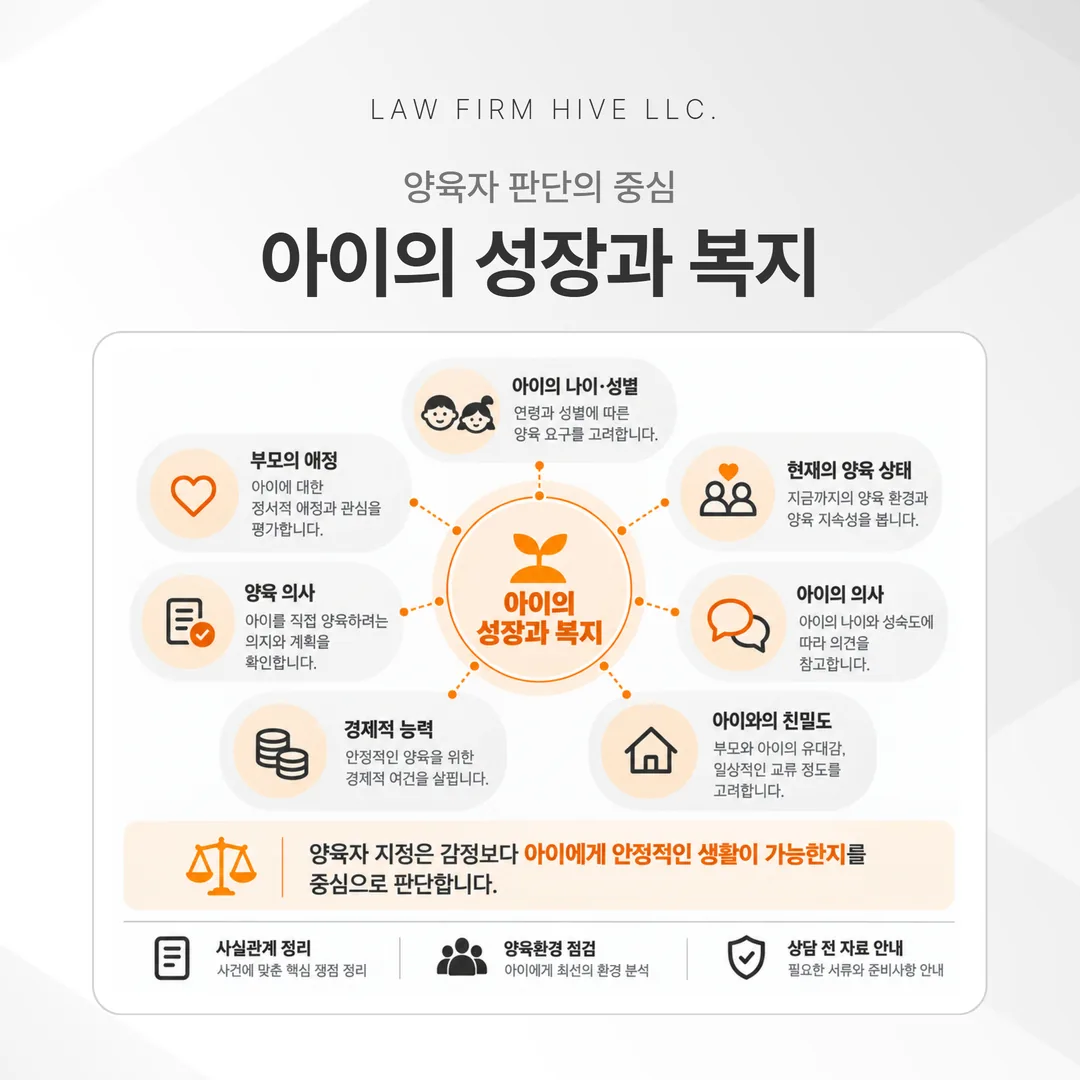 양육자 지정에서 아이의 성장과 복지를 중심으로 함께 보는 여섯 가지 요소