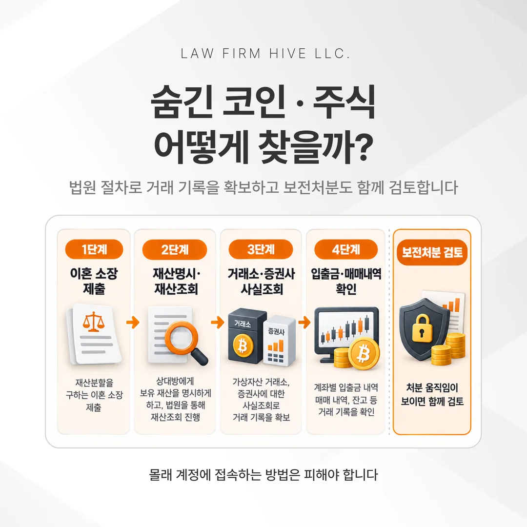 코인 시세 변동 속 재산분할 계산 기준이 되는 변론종결 무렵 표시 그래프