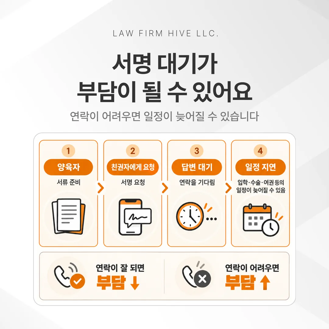 아이 일정 가운데 법정대리인 서명이 필요할 수 있는 날을 표시한 달력 도식