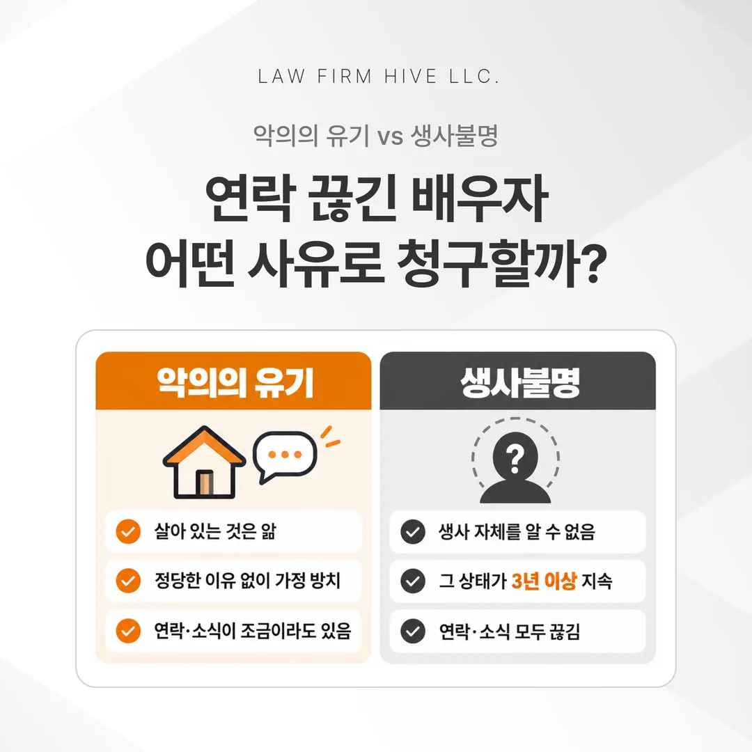 악의의 유기와 생사불명의 차이를 두 칸으로 비교한 도식