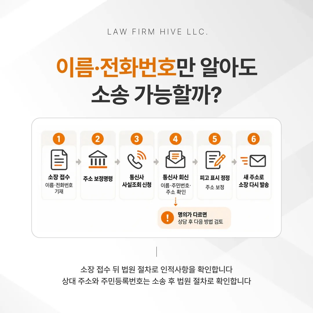 상대 이름과 전화번호만 알 때 소장 접수부터 사실조회, 피고 표시 정정과 주소 보정까지 이어지는 여섯 단계 흐름