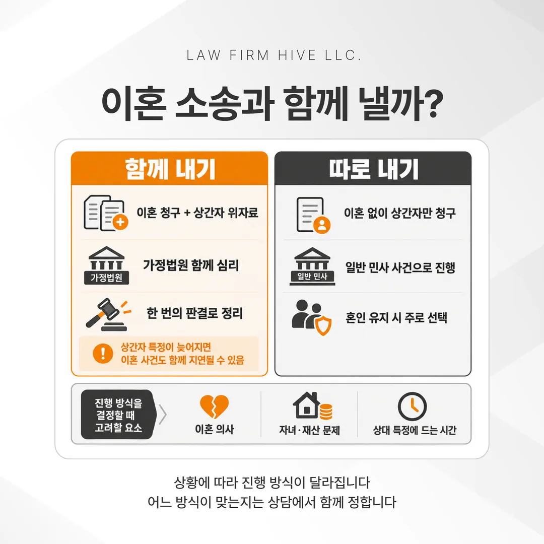 상간소송을 이혼소송과 함께 낼 때와 따로 낼 때의 진행 방식을 두 칸으로 나눈 안내 그림